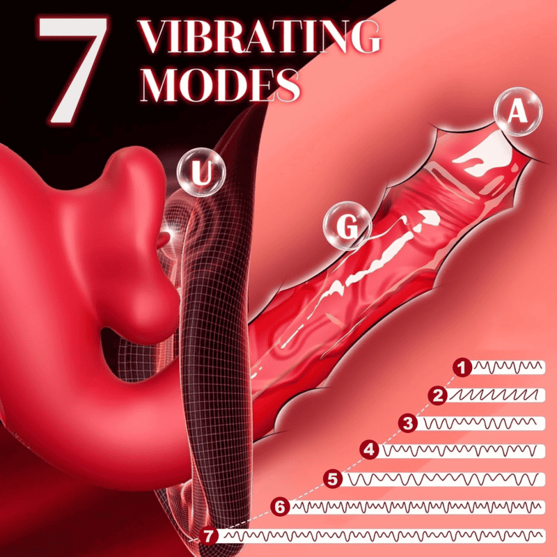 🛒 Discreet Delivery 💥 New on sale 2026 💞 7 vibrations and 5 swing modes 💋 G-spot vibrator